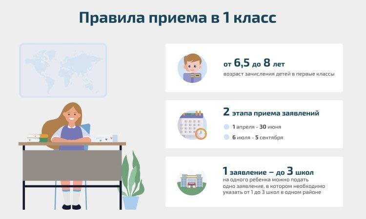 Правила приема, перевода, отчисления.