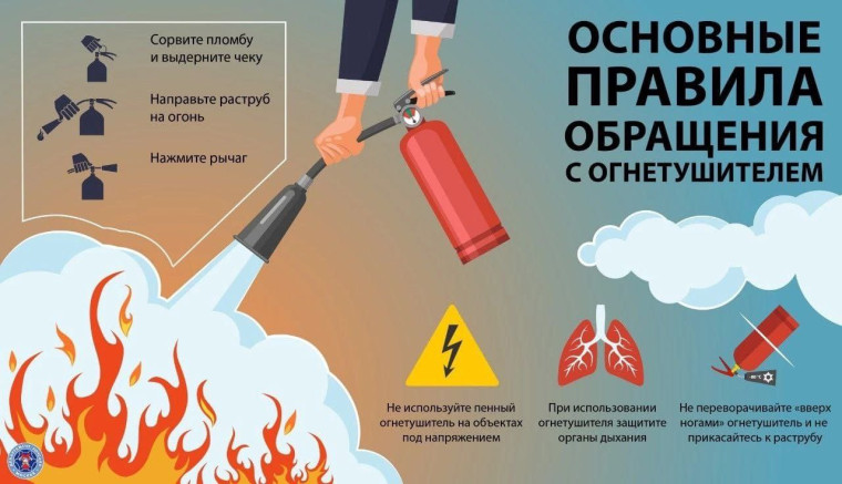 Пожарная безопасность.
